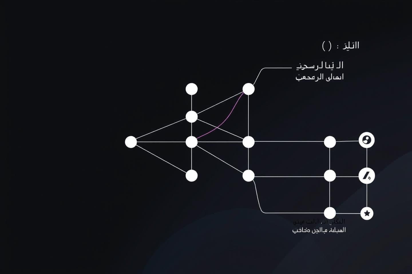 AI generated: IMPORTANT: Generate with all text in Arabic script only. Image Description: Classic neural network diagram:
- Circular nodes connected by lines
- 3 clear layers (input, hidden, out